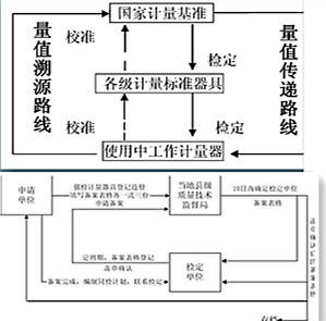 广测计量校准机构