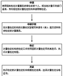 广测计量校准机构