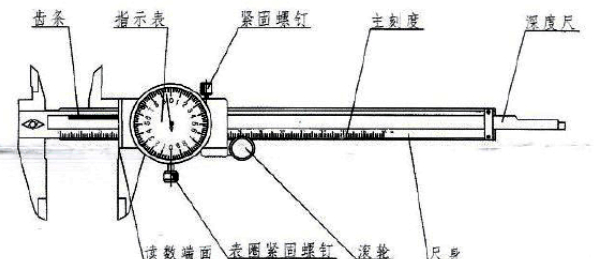 卡尺的校准方法