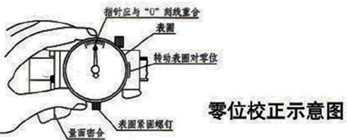 广测计量校准机构