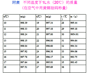 用什么仪器校准