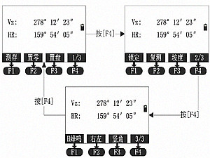 全站仪点位校准