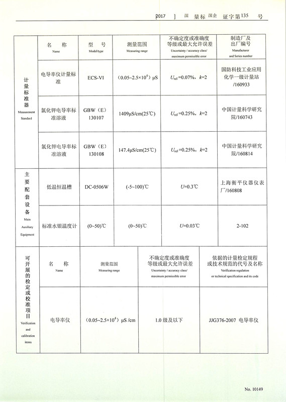 实验室仪器校准证书技术确认