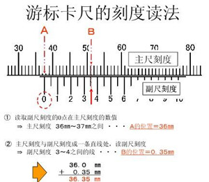 游标卡尺零点校准方法