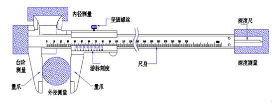 仪器一定要校准吗?