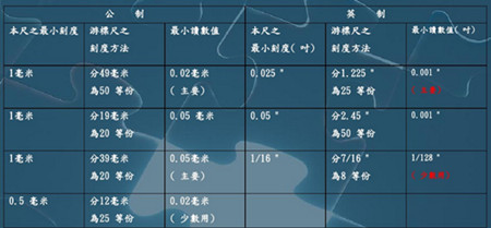 公司计量设备设施管理制度