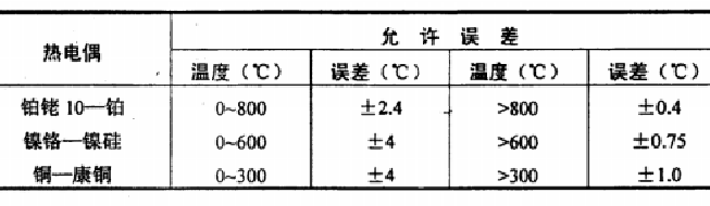 热电偶校准实验步骤