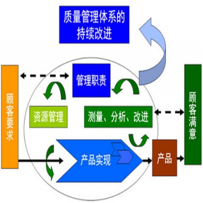 仪器校准是什么意思